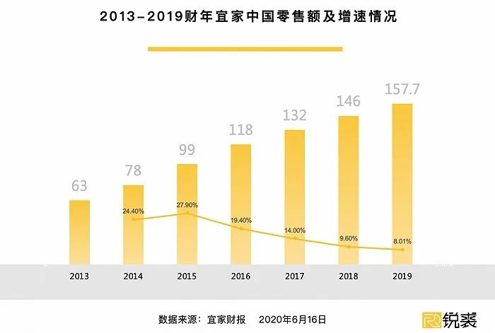 没房没车我不能给你带来幸福吗,没有家才喜欢逛宜家