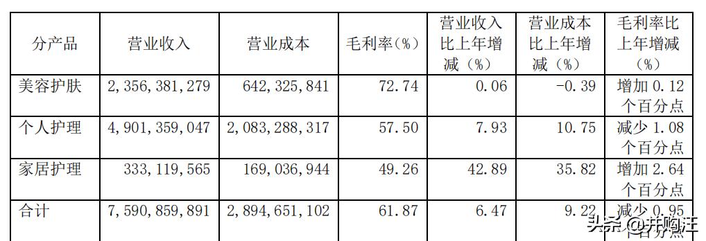 上海家化上市价值,上海家化2023年事迹预测