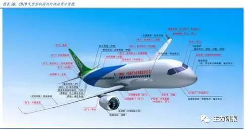 吴俊琛：混改、军民融合两条思路，聊一聊4家典型的军工白马公司