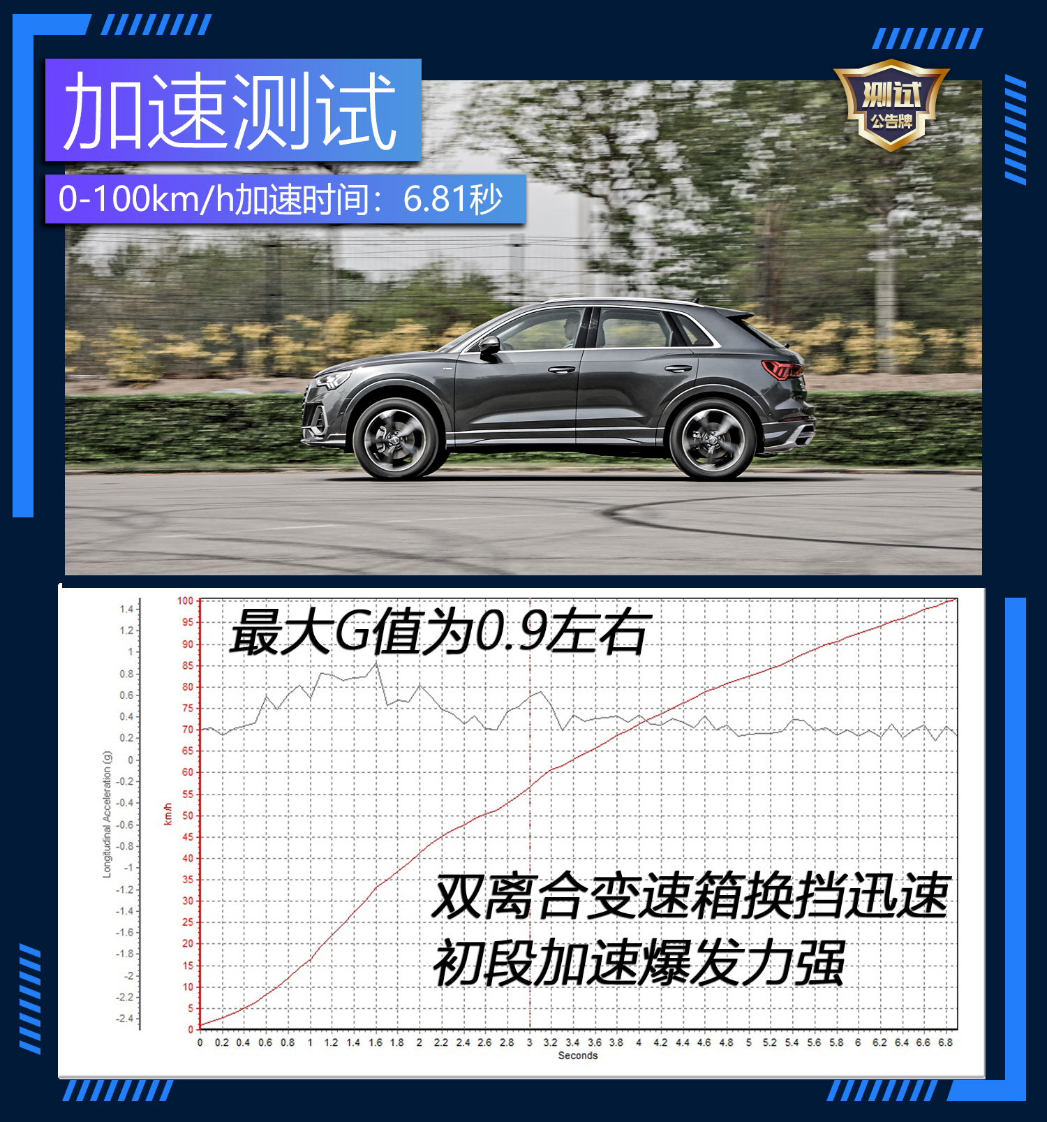 加速制动测试,加速性能表现不错