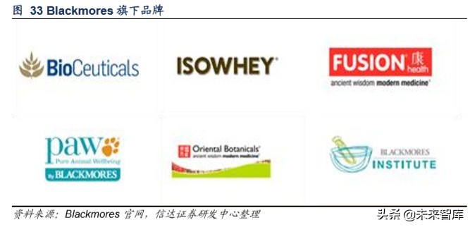 保健品市场调研关注什么,保健品行业分析