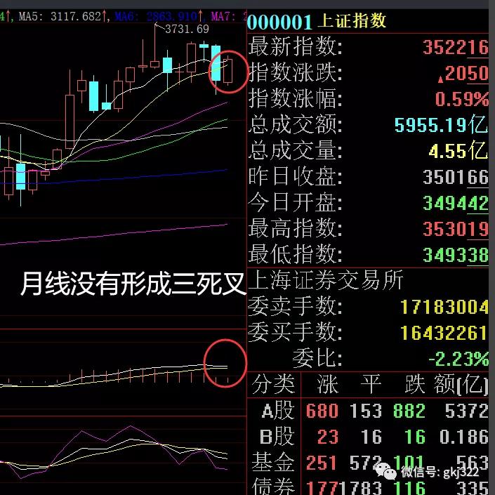 下周股市策略分析免费,下周白酒板块股市行情预测