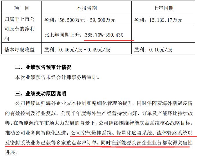 事迹暴涨的新能源股票,事迹翻3倍的股票