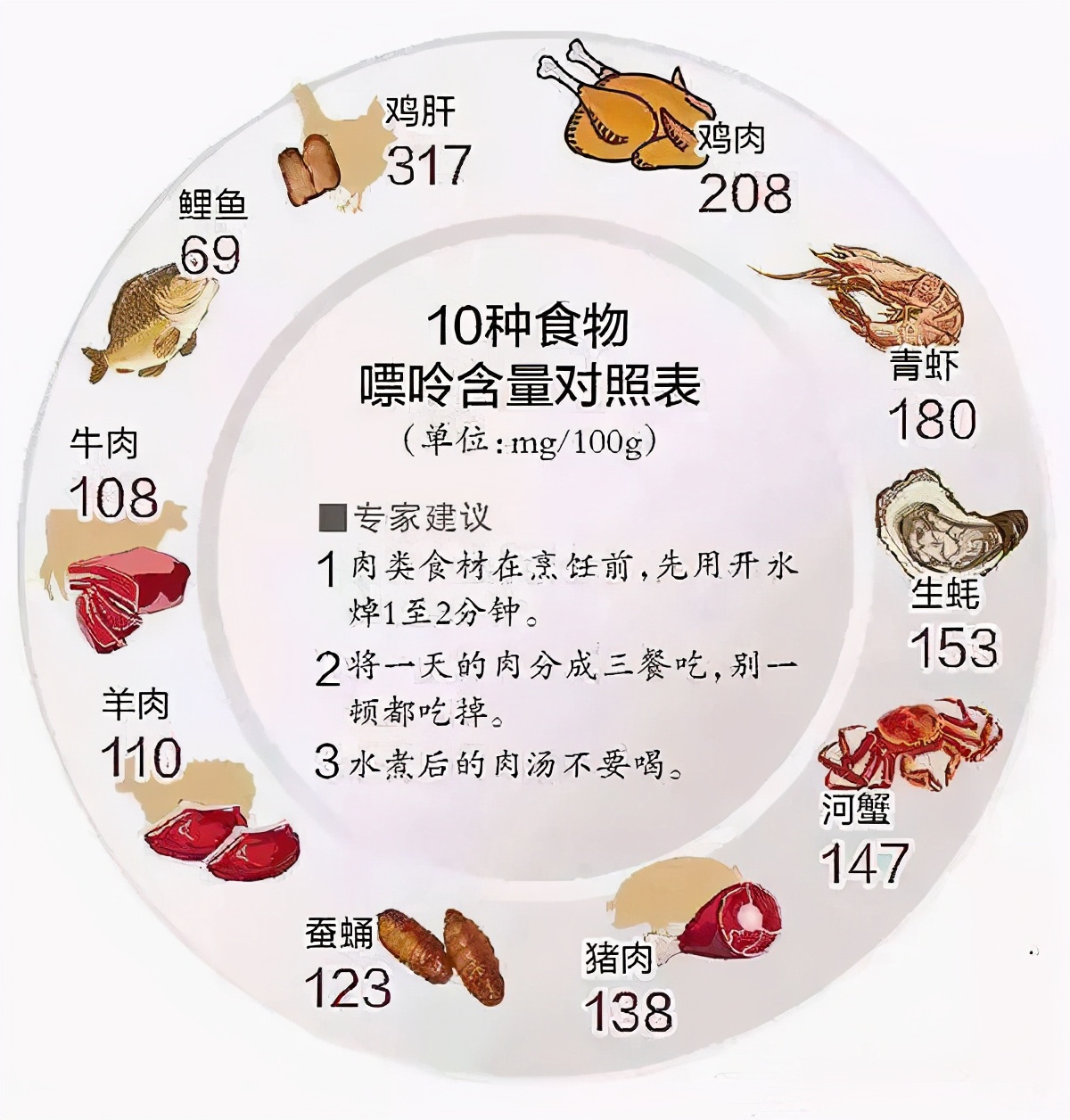 有胆结石饮食上要关注什么,胆结石的常见饮食预防方法