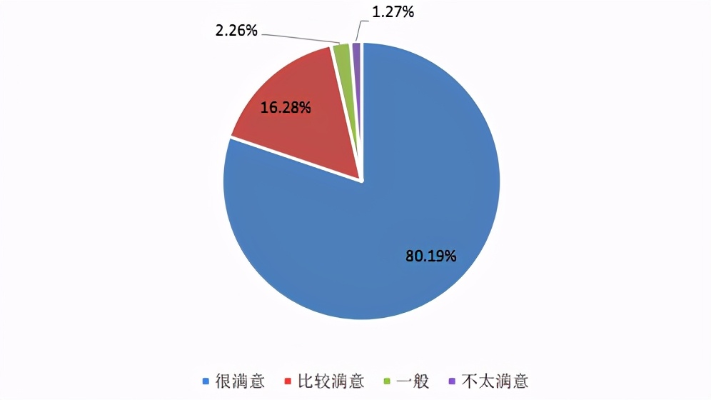 东北财经大学，一所实力不输211的老牌名校