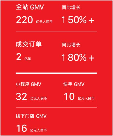 有赞，一条搅动小程序生态的大鲶鱼