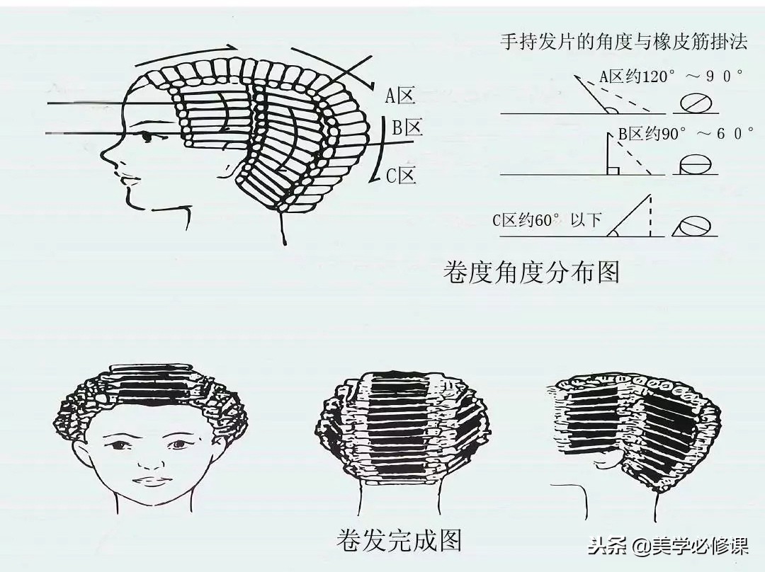 烫发卷杠使用上杠手法,男生烫发夹板夹发片详细教程