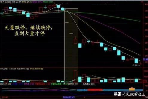 股民关注：如何应用成交量进行选股？一文告诉你