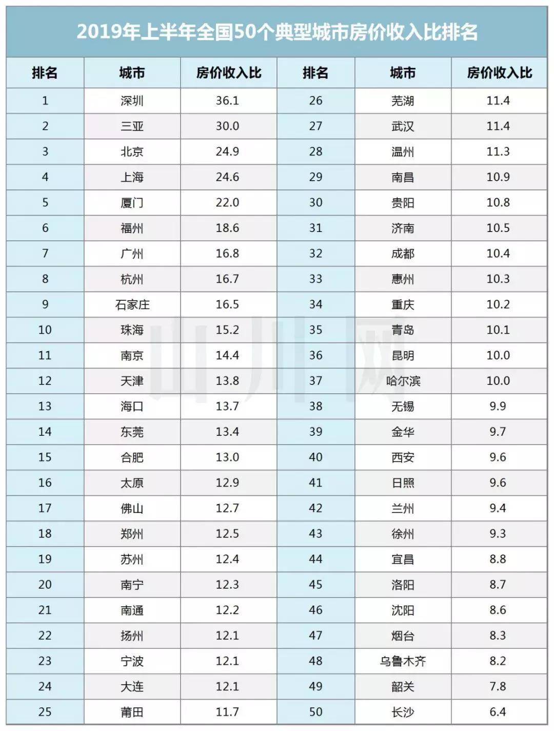 2019年上海各区房价,2021年上海房价增长超过20%的区域