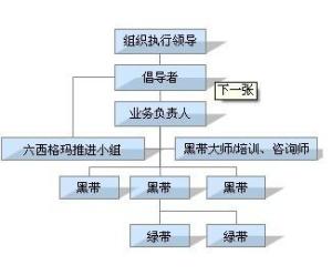 六西格玛和零缺陷的区别,六西格玛质量关注的是什么