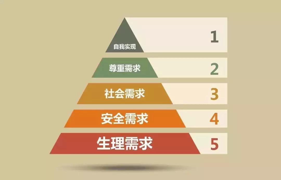 如何才能找到好项目开个好店铺？