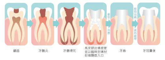 大连齿医生口腔可靠吗,大连齿医生口腔