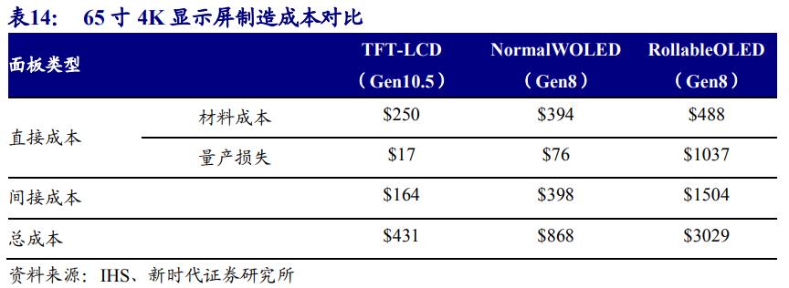 京东方深度解析,京东方n50和友达6.0面板哪个好