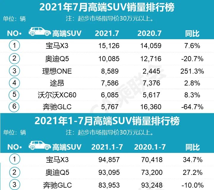 宝马x32021款xdrive28im运动套装30.88,宝马x3买现款还是等2024新款