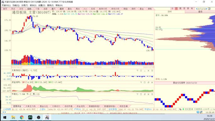 庄家必看的两大信号,两大重磅信号看后市