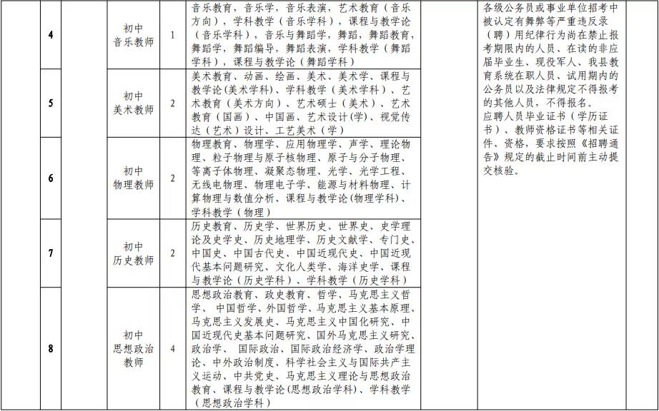 福州在职教师招聘公告,福州市2019年引进教师名单