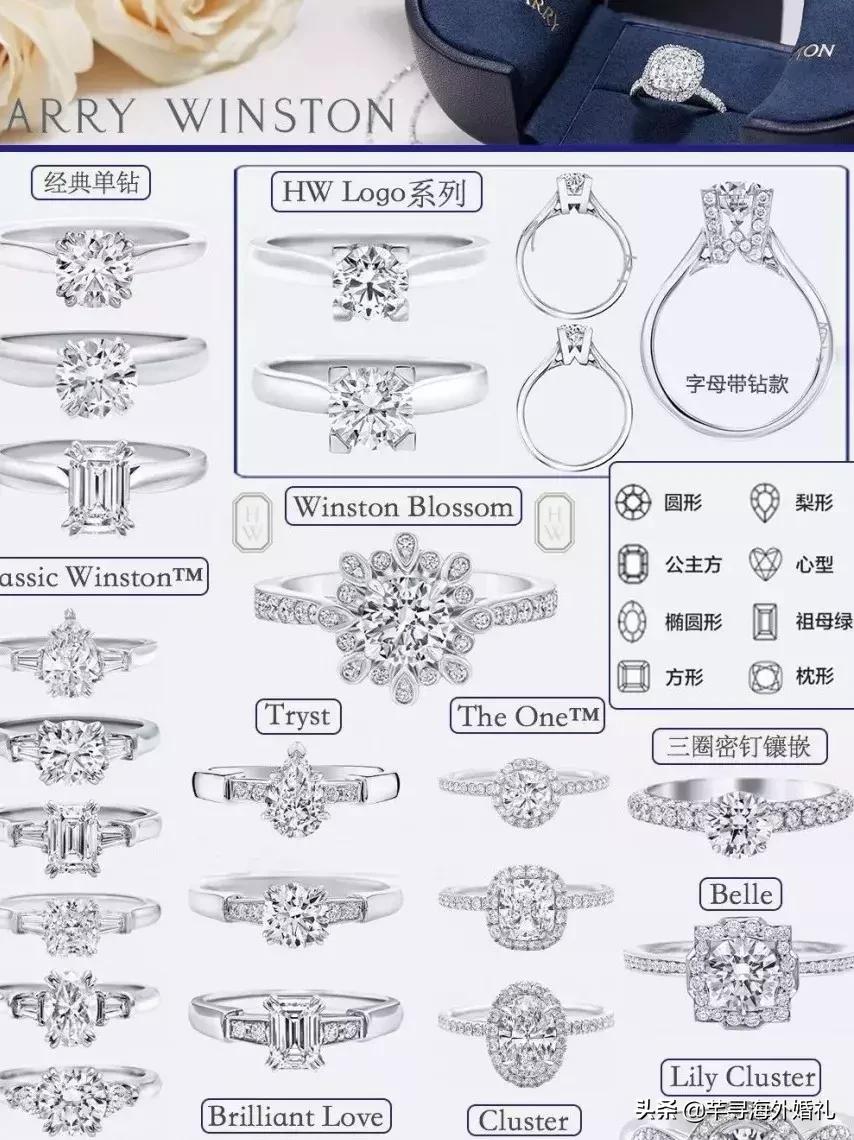 挑选结婚钻戒比较实用的技巧,30分钻戒怎么挑选最合适