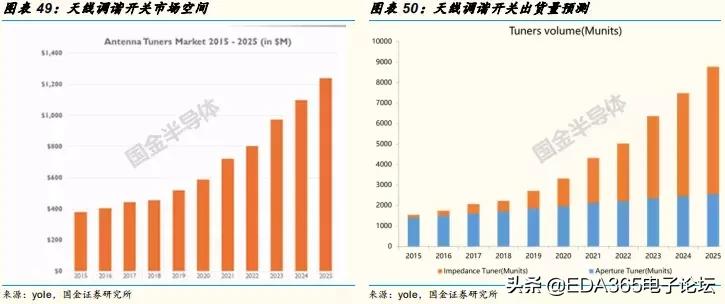 国产5g射频解决方案,5g国产射频芯片