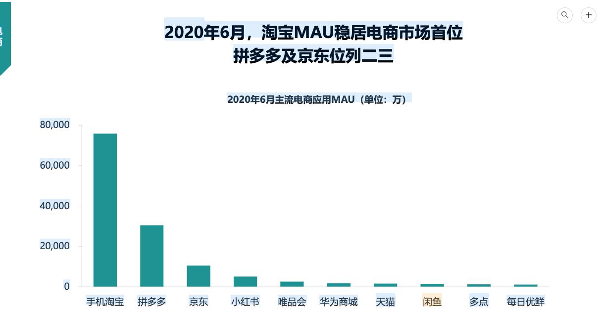 闲鱼曝光越来越差还能做起来吗,闲鱼现在还值得做吗