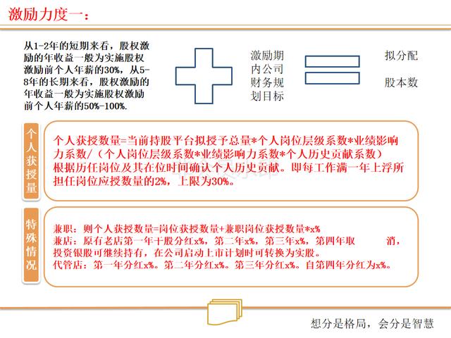 看连锁店如何打造、裂变式合伙人激励机制（绝密珍藏PPT）