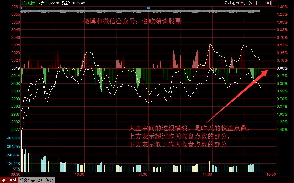 分时图跑赢大盘,大盘的分时图