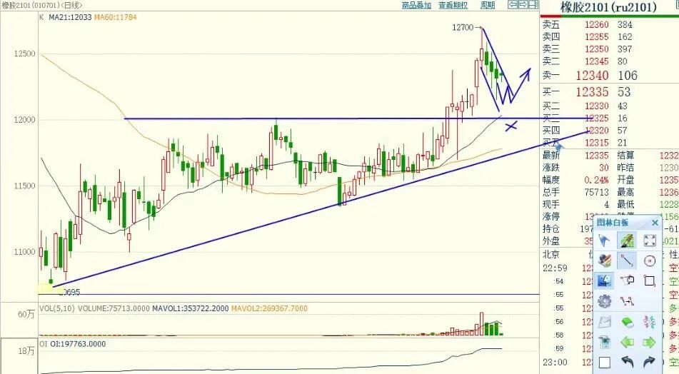 期货实盘移动止损,期货实盘操作预判
