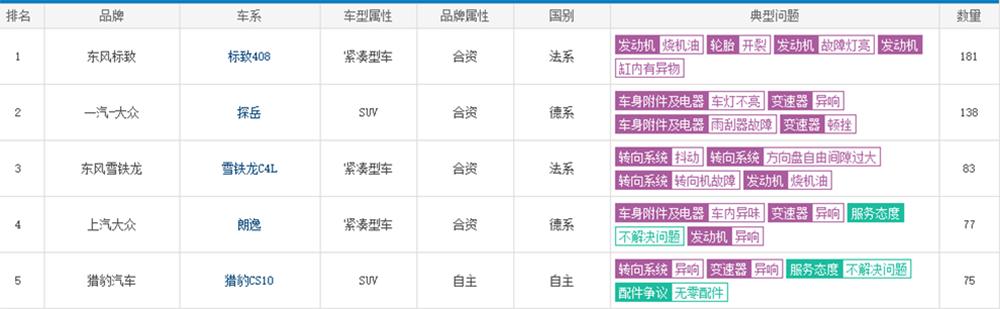 猎豹cs10最新口碑,猎豹cs10质量到底怎么样