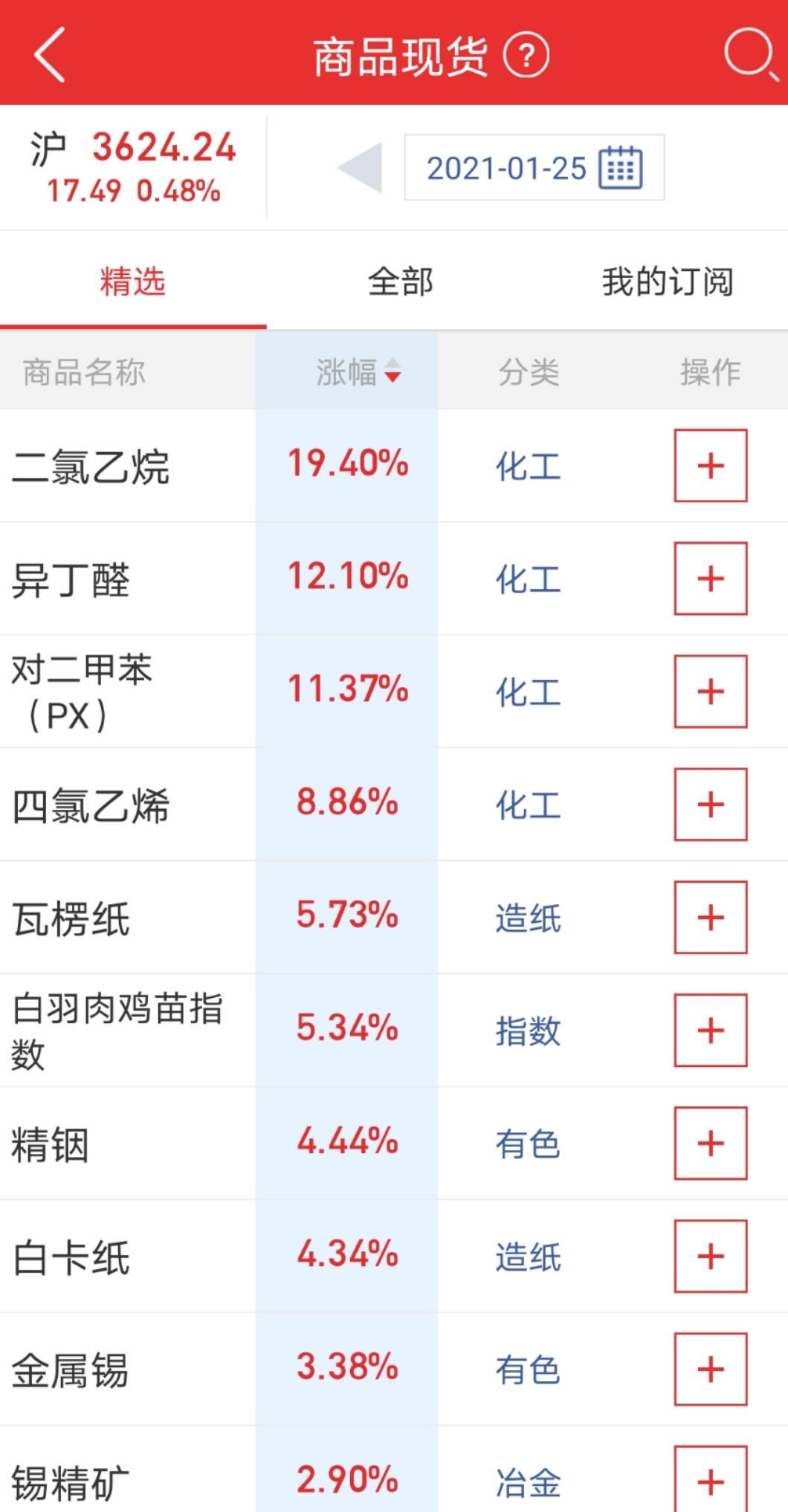 炒股从哪里获取最新资讯,有关炒股方面的知识