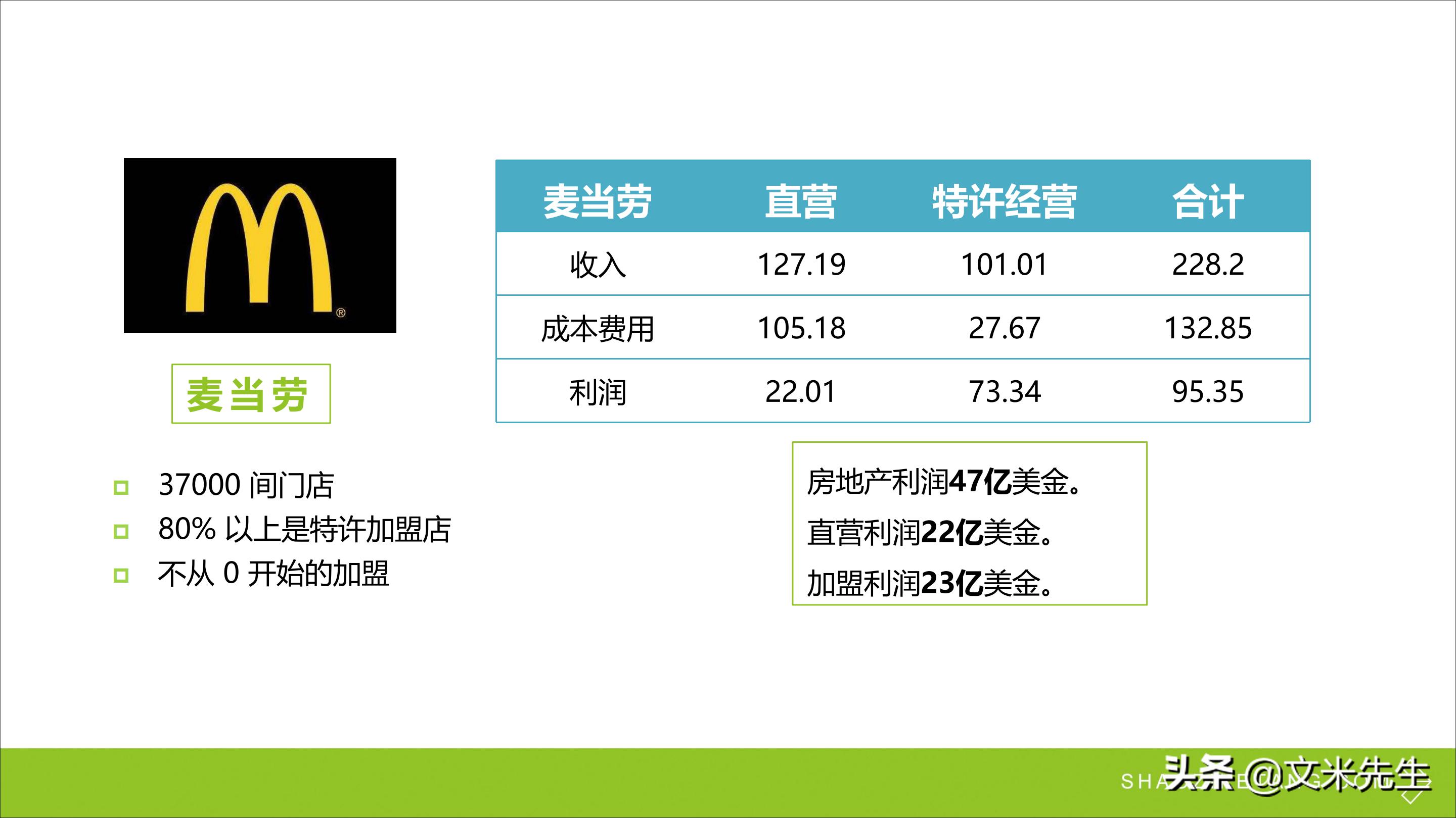 连锁加盟新方法,连锁加盟重点