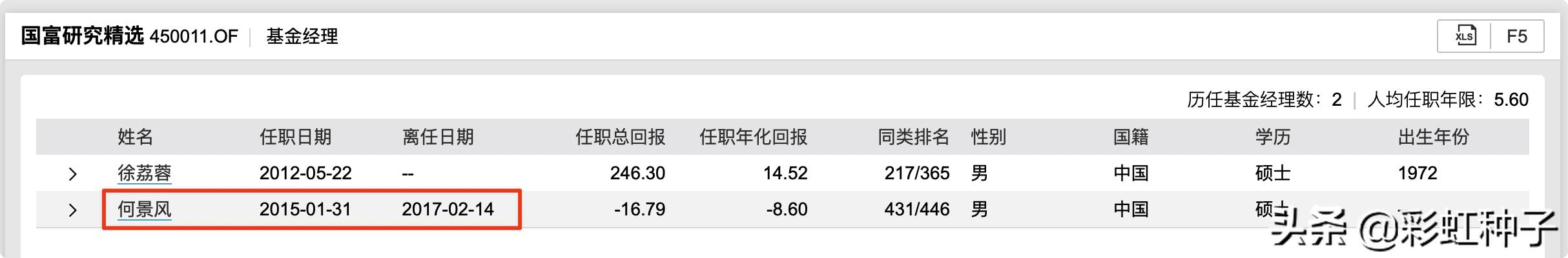 NO.624｜国海富兰克林徐荔蓉-国富优质企业，值不值得买？