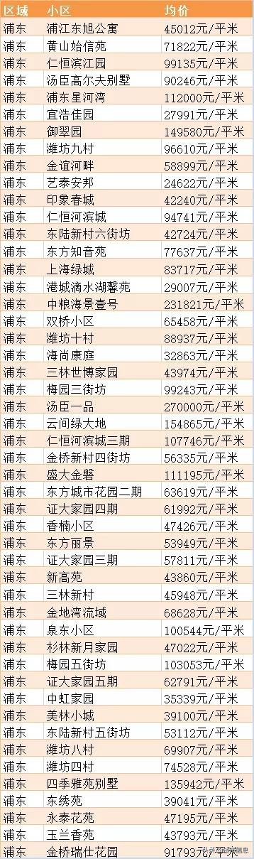 上海浦东新区花木街道二手房价,上海虹口区二手房价最新价格表