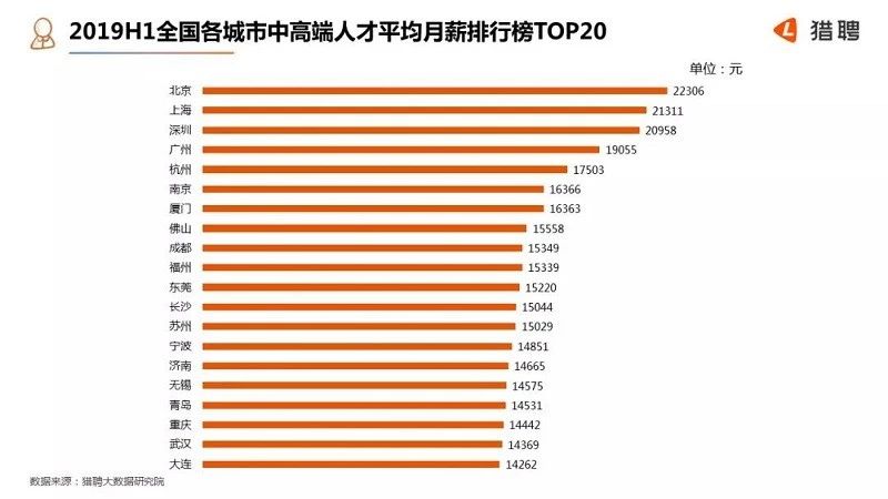 医药代表真实收入暴利,智飞医药代表真实收入