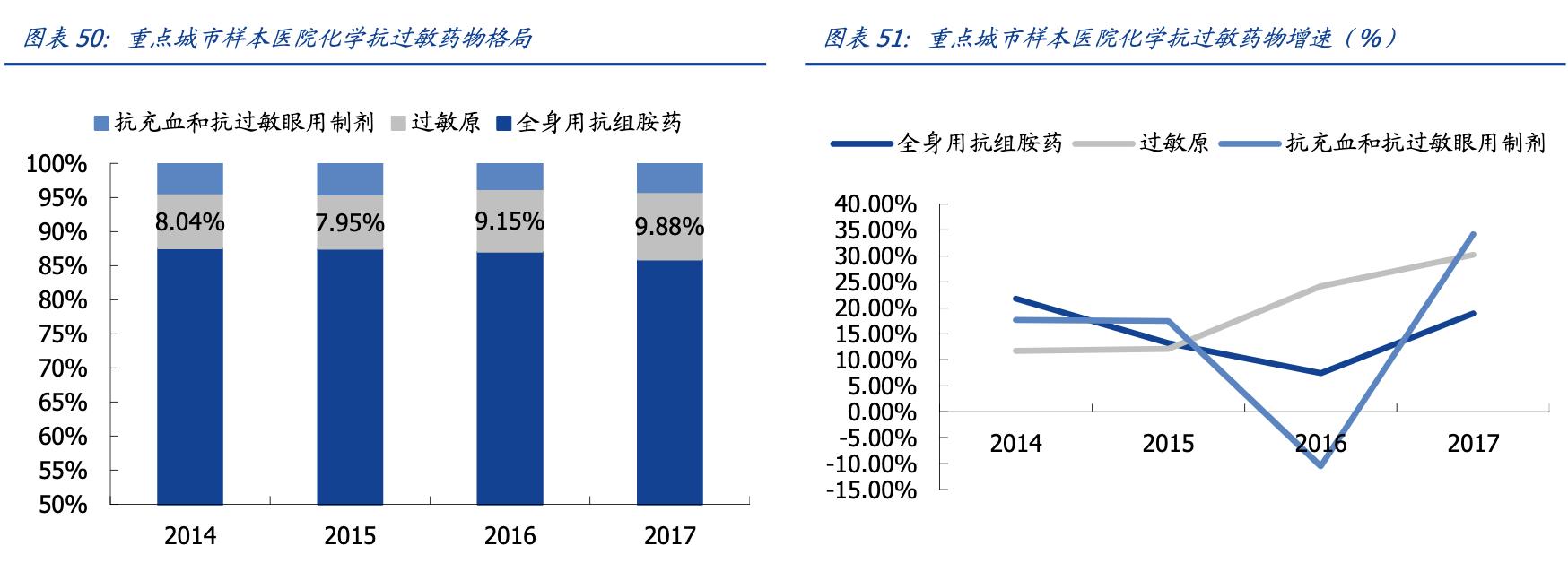 我武生物公司深度分析,我武生物粉尘螨滴剂什么地位