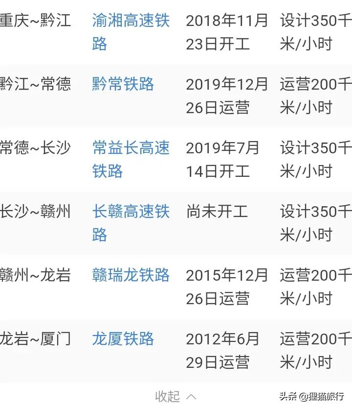 渝长厦高铁线路图，重庆、张家界、常德、长沙、赣州、龙岩、厦门