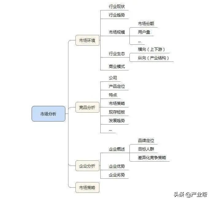 如何做市场调研和分析,如何做市场调研挣钱