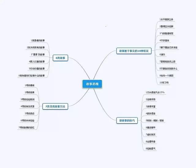 怎样才能讲好一个故事？提升自己的讲话技巧