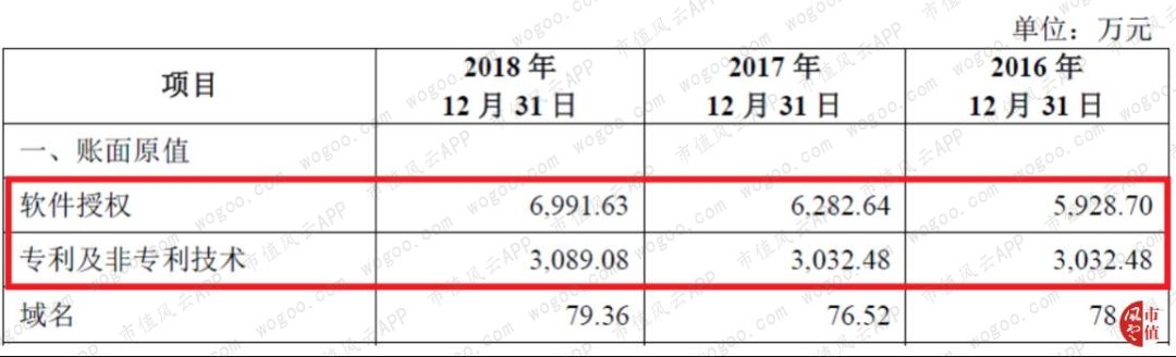 从PC端被微软吊打到移动端逆袭：金山办公，换了人间？|科创板风云