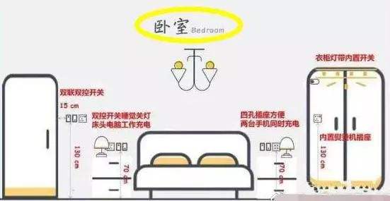 家庭装修电工接线电路图大全,家庭电路布线最佳图