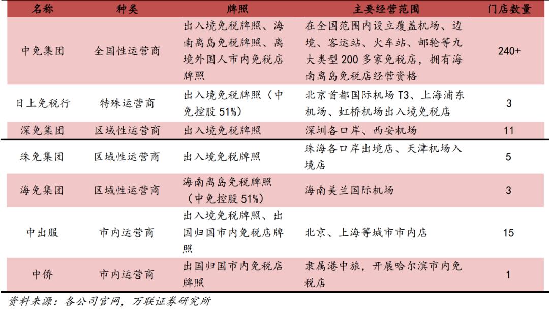 免税失速：兼职代购一天流水2万，一块牌照市值涨4.6倍