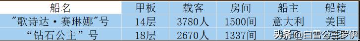 三艘豪华邮轮三种不同的命运,世界最大的五艘超豪华邮轮盘点