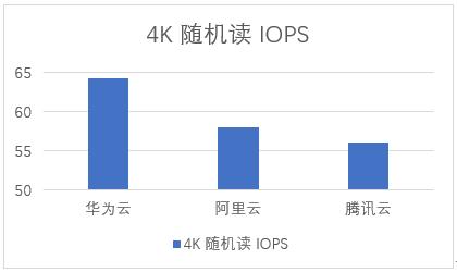 华为云阿里云浪潮云,华为云阿里云腾讯云亚马逊