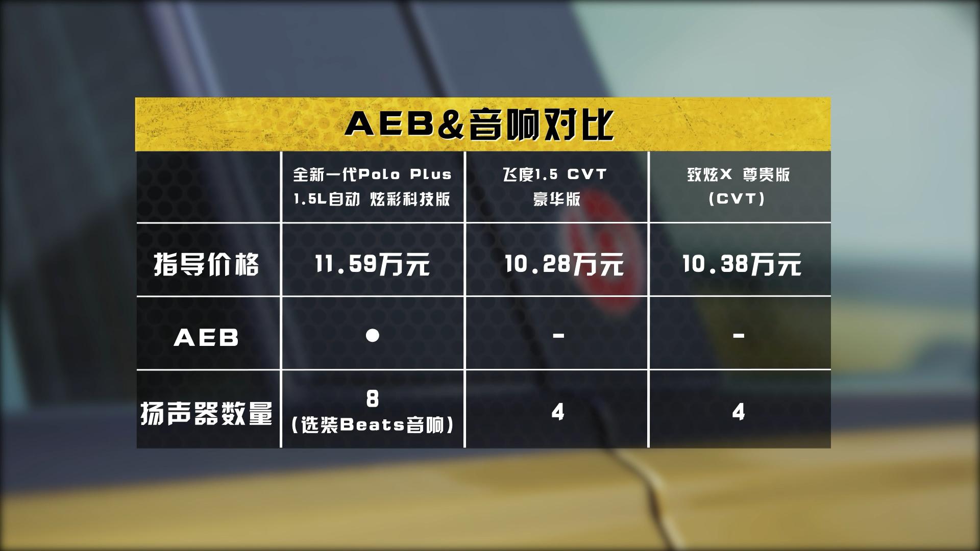 新款poloplus值得买吗,poloplus顶配评测