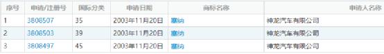 国产丰田sienna预计售价,丰田sienna命名赛那