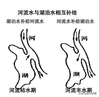 高中地理地球上的水知识归纳,高一必修一地理地球上的水知识点