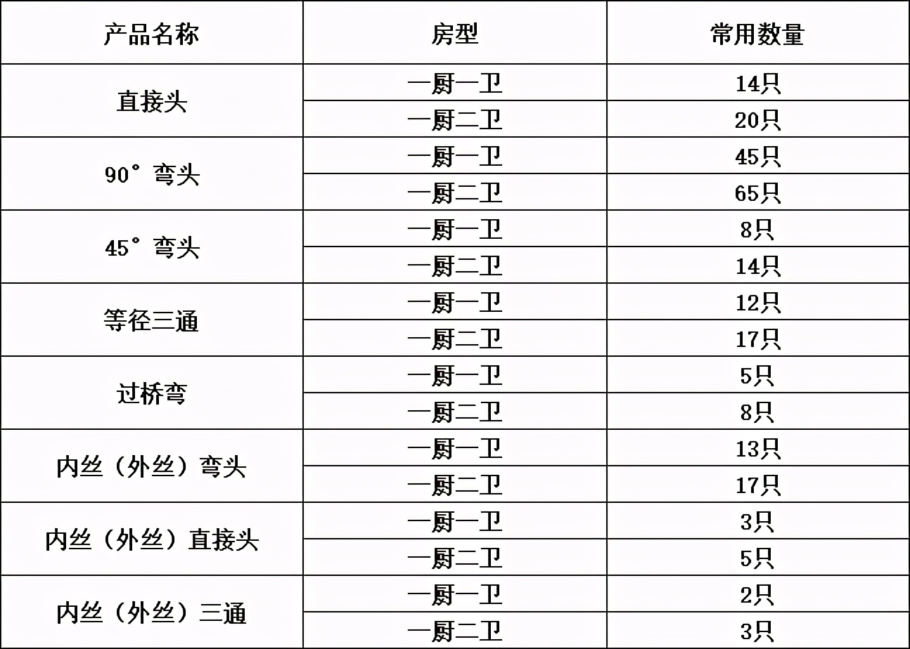 装修必备的六大硬核省钱攻略,实用超强省钱装修攻略