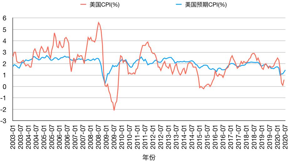 如何投资黄金期货,如何投资黄金理财赚钱