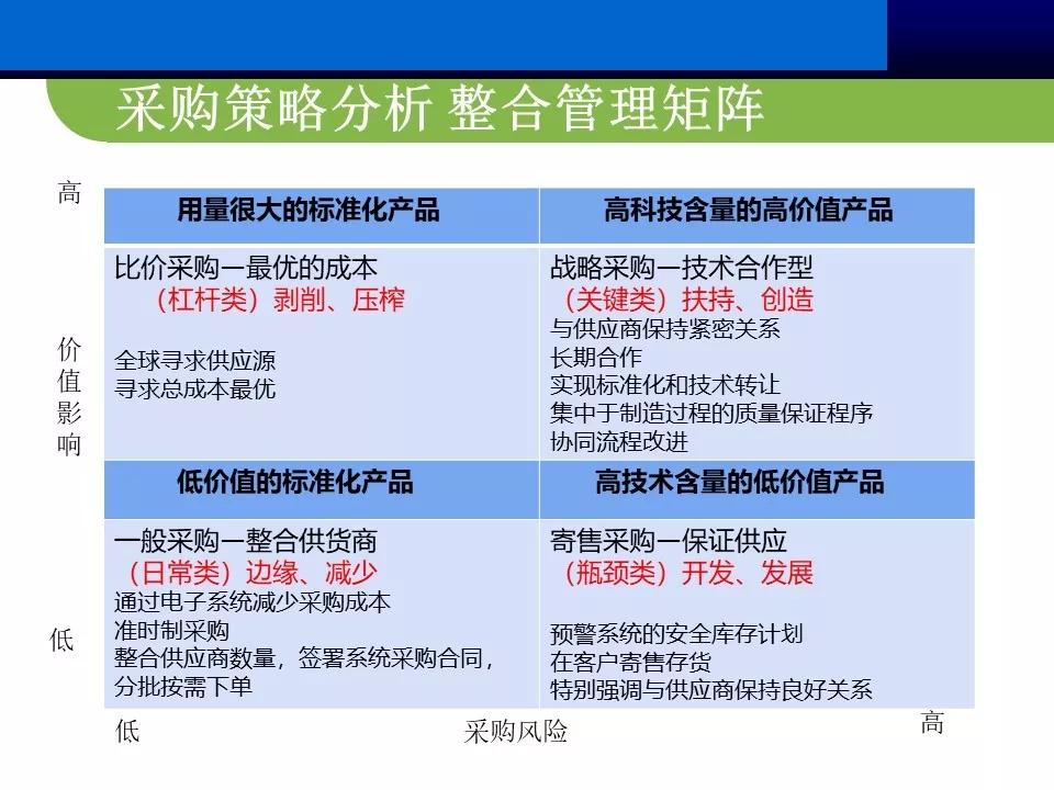 供应商管理思路和方案ppt,供应商大会ppt报告