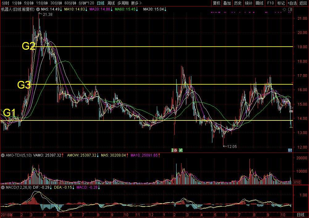 如何判断股价趋势的转折点,技术分析怎么看个股的人气
