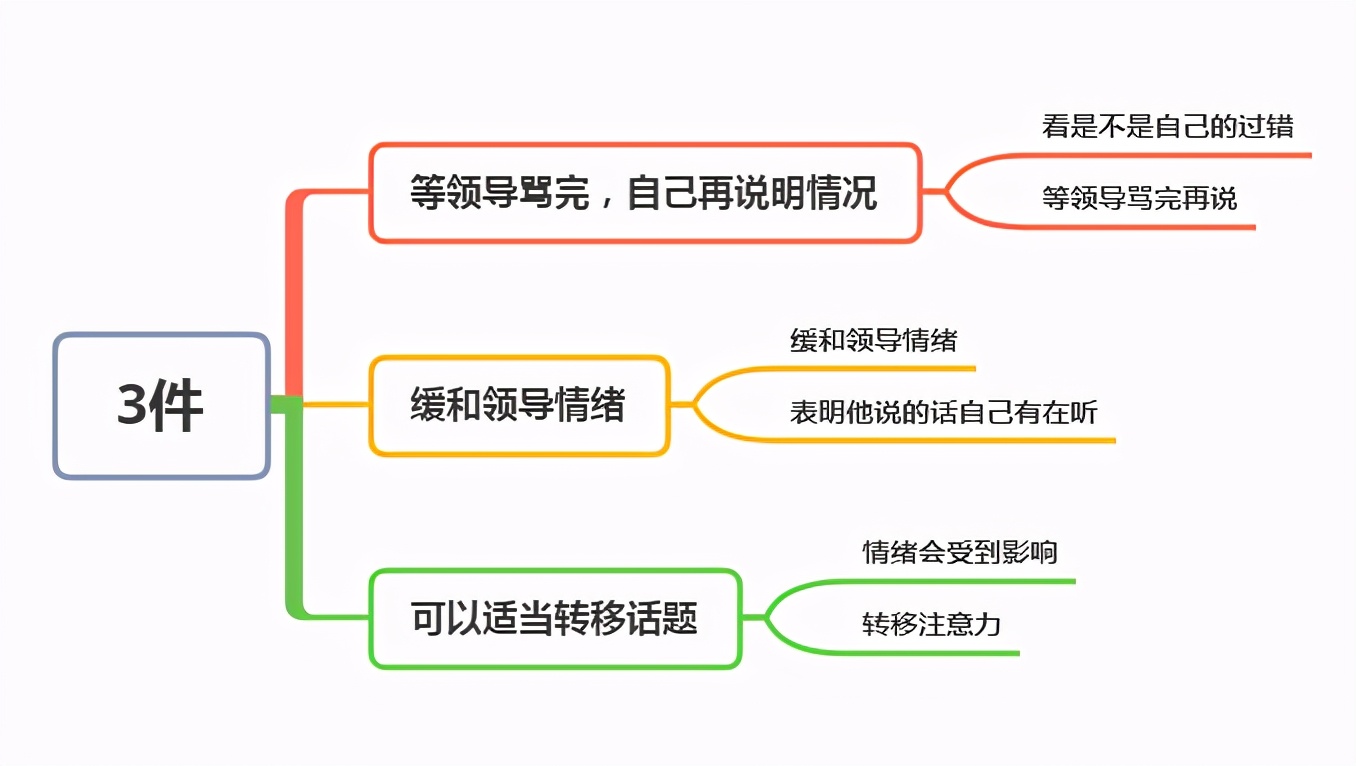如果领导当众训斥你，你该怎么办？高情商的人会做这3件事