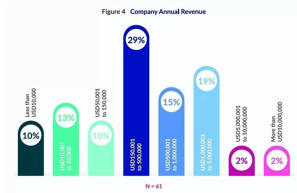 贫穷但自信的东南亚动画产业：哪怕靠外包维生，也要打造自己的IP